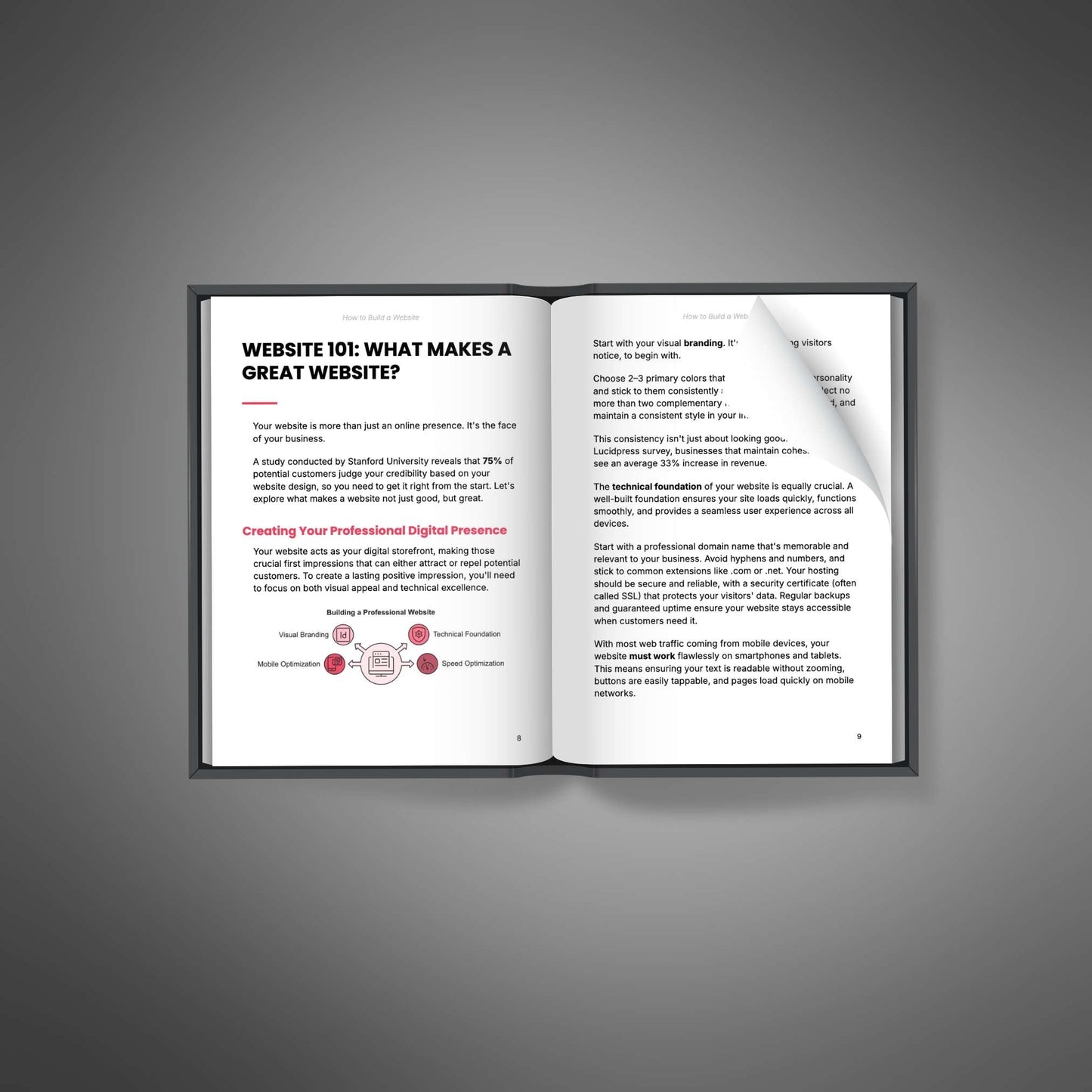 How To Build A Website - Ebook