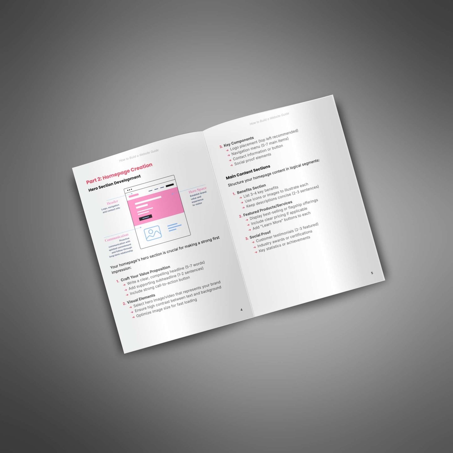 How To Build A Website - Guide